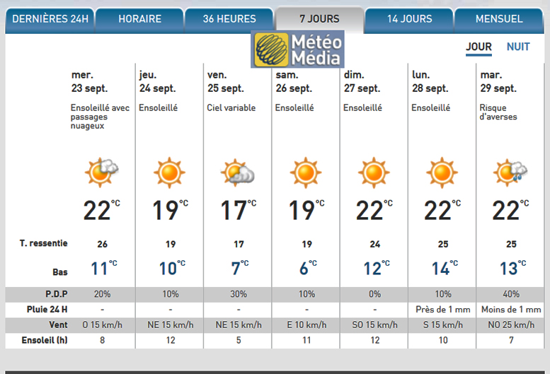 sondage site de rencontre internet